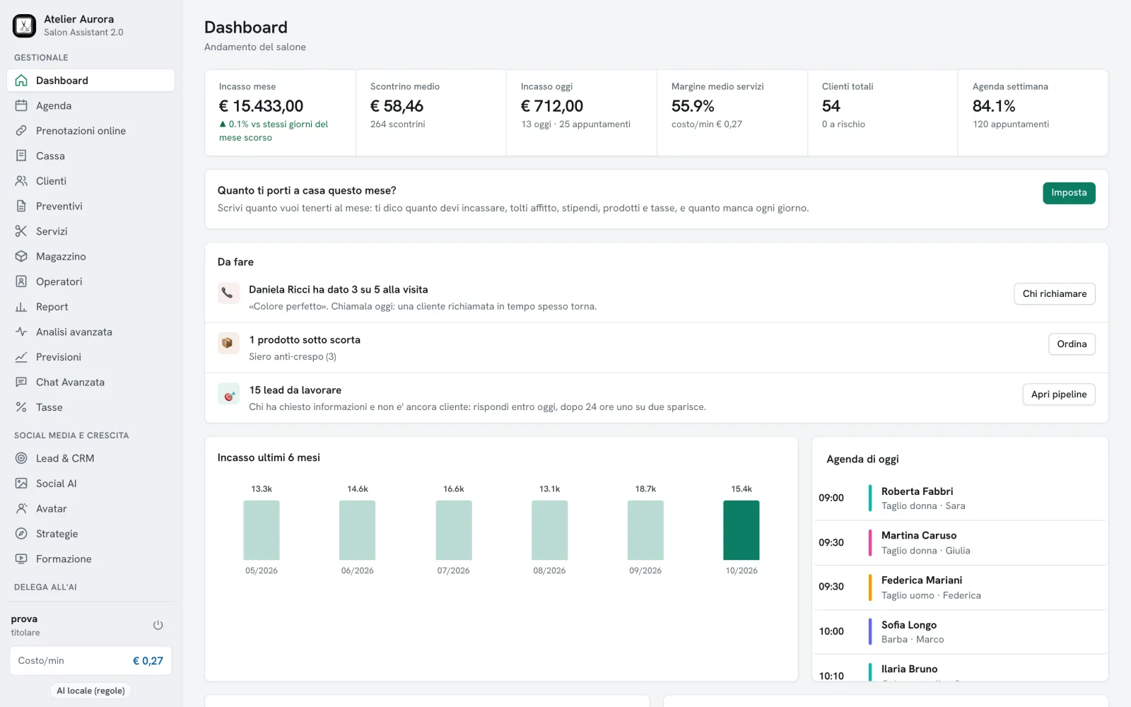 La Dashboard di Salon Assistant 2.0: incasso del mese, scontrino medio, agenda della settimana e la lista Da fare con le clienti da richiamare